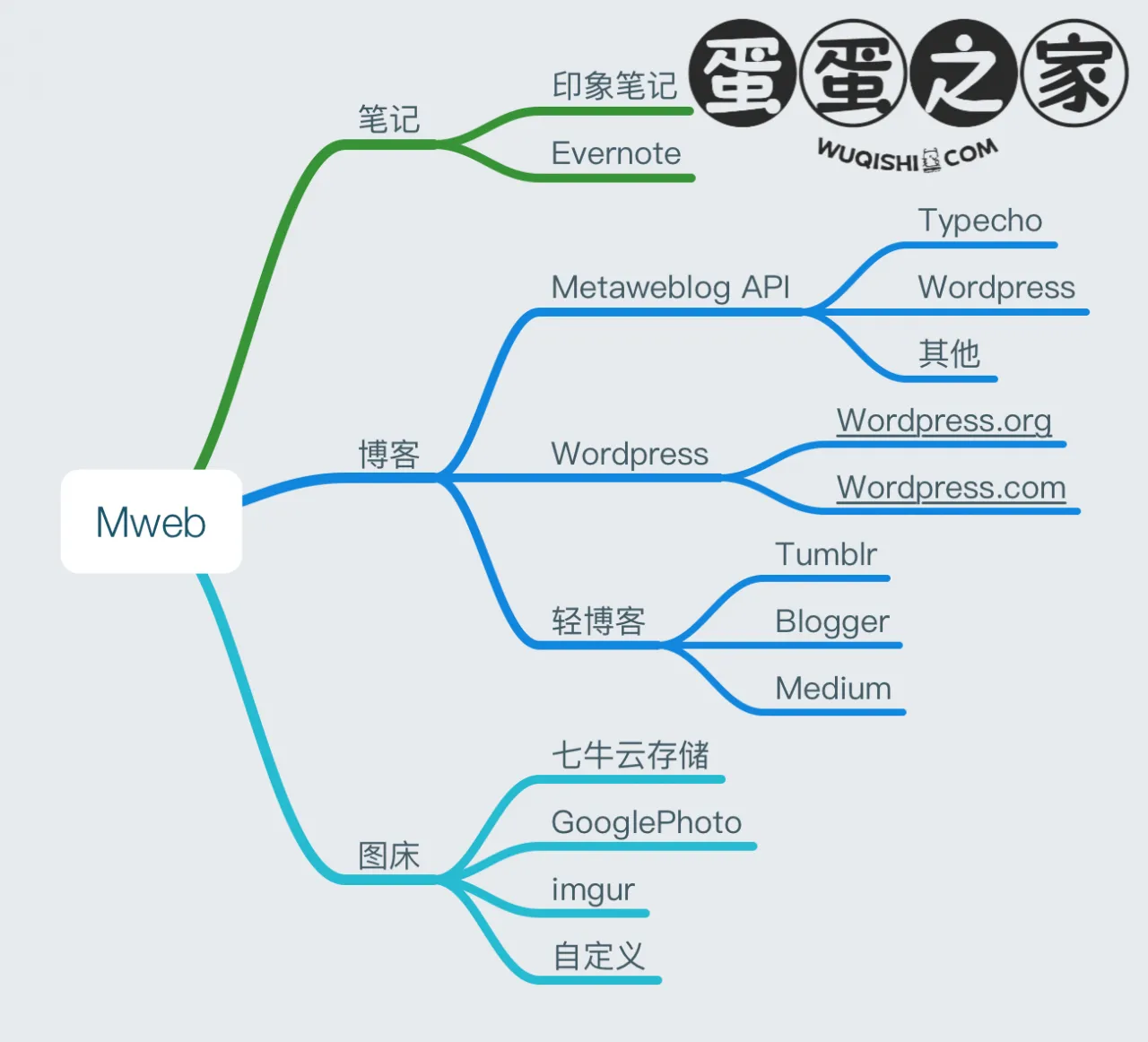 Mweb好处