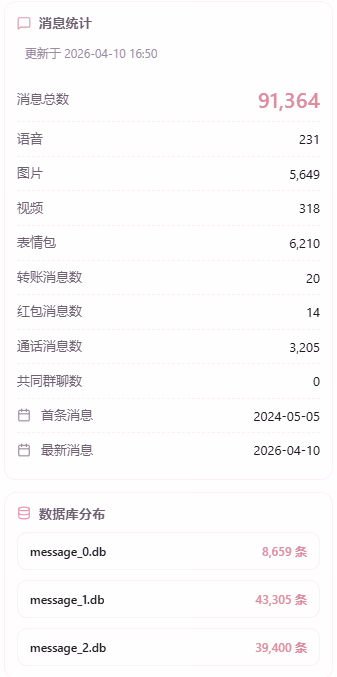 看看我和小乖乖的聊天记录分析