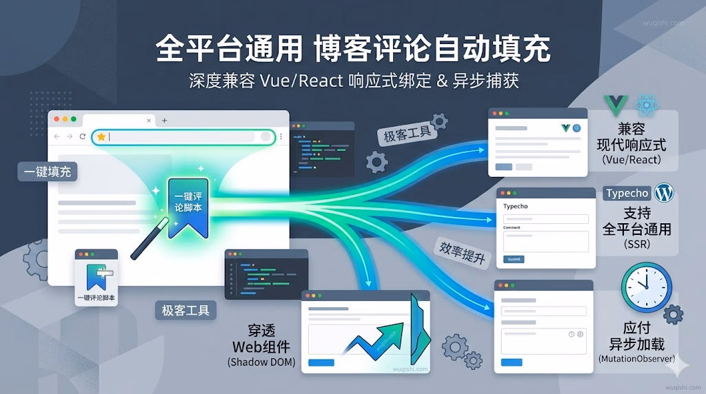 脚本适用平台示意