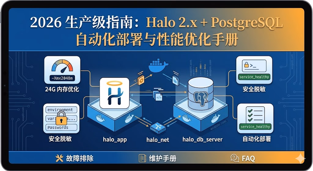 2026 生产级指南：Halo 2.x + PostgreSQL 自动化部署与性能优化手册