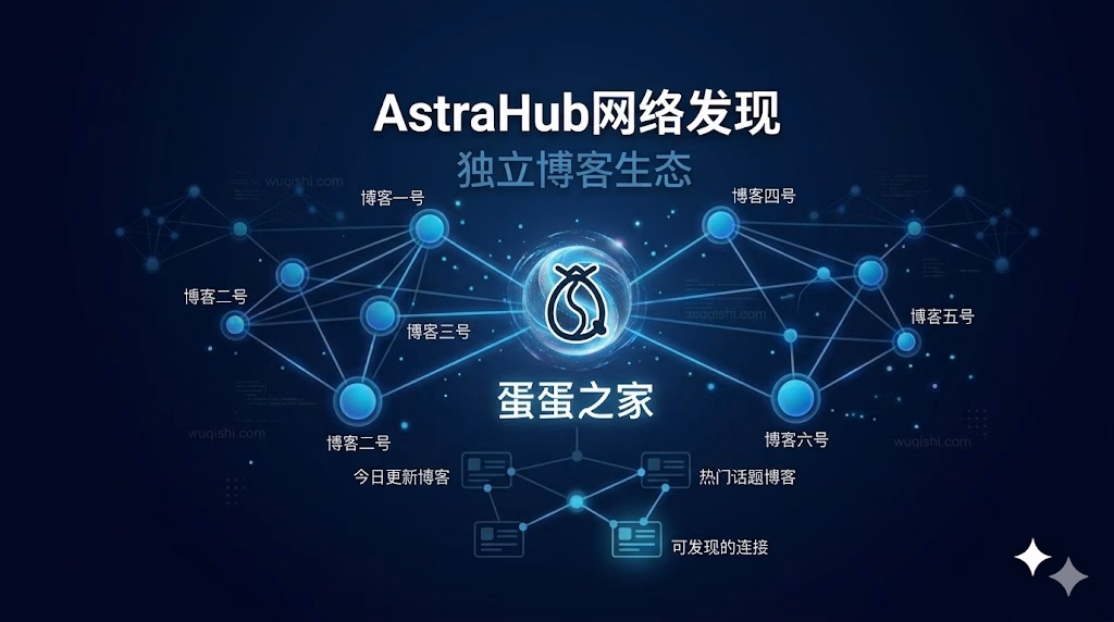 换友链还在发邮件？——独立博客缺的不是工具，是一张网